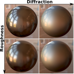 Two-Scale BRDF Model. Diffraction vs. Roughness